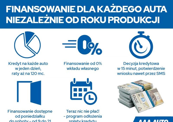 Kia Ceed cena 42000 przebieg: 100261, rok produkcji 2016 z Szczebrzeszyn małe 172